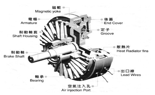 磁粉制動(dòng)器工作原理結構圖