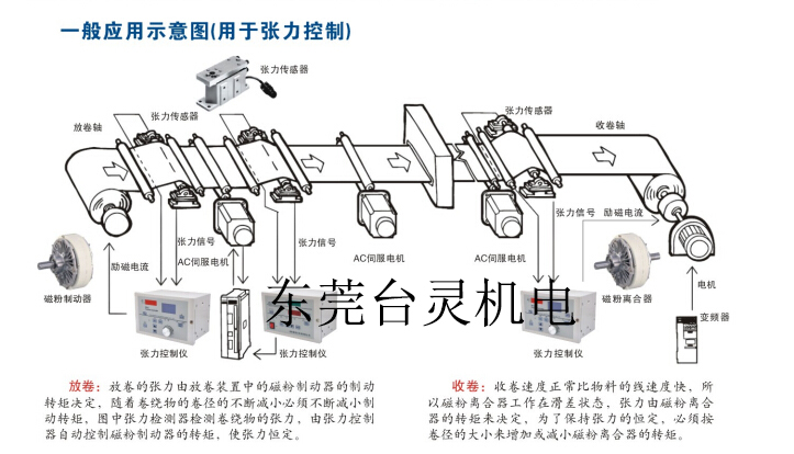 磁粉制動(dòng)器張力控制器一般應用示意圖