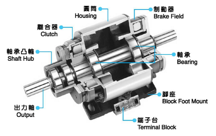 外露式電磁離合剎車(chē)器組結構圖