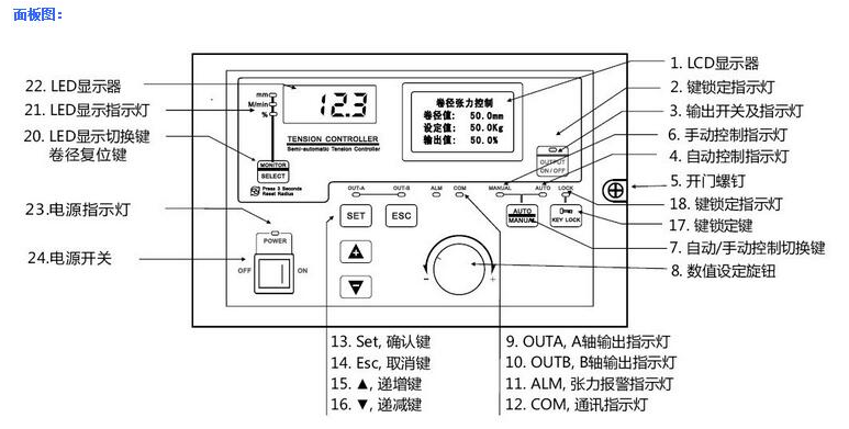 自動(dòng)張力控制器構成圖