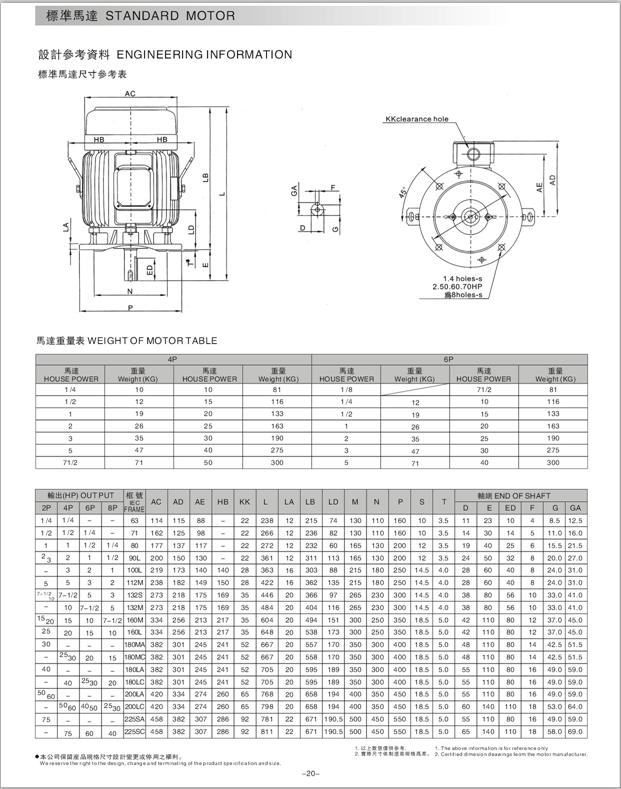 齒輪減速電機型號參數